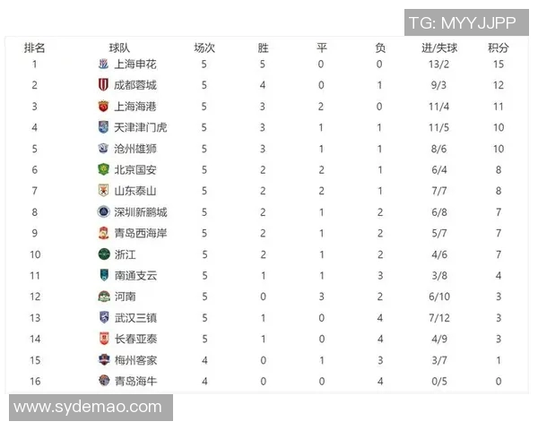 全运会积分榜更新成都排球队以75分稳居第一名