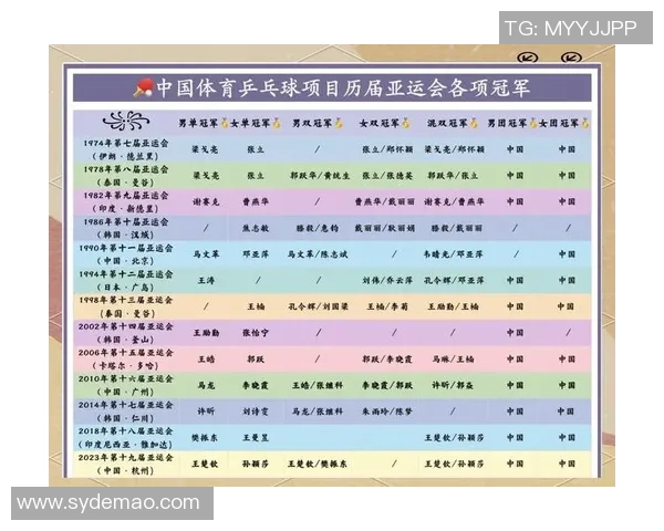 深圳乒乓球队在亚运会上的精彩表现与团队力量的深度解析