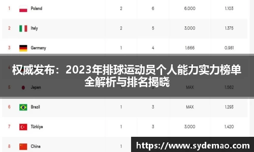 权威发布：2023年排球运动员个人能力实力榜单全解析与排名揭晓